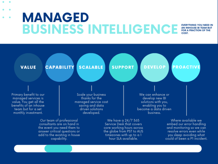 Integrated Business Intelligence - Lookthru Analytics
