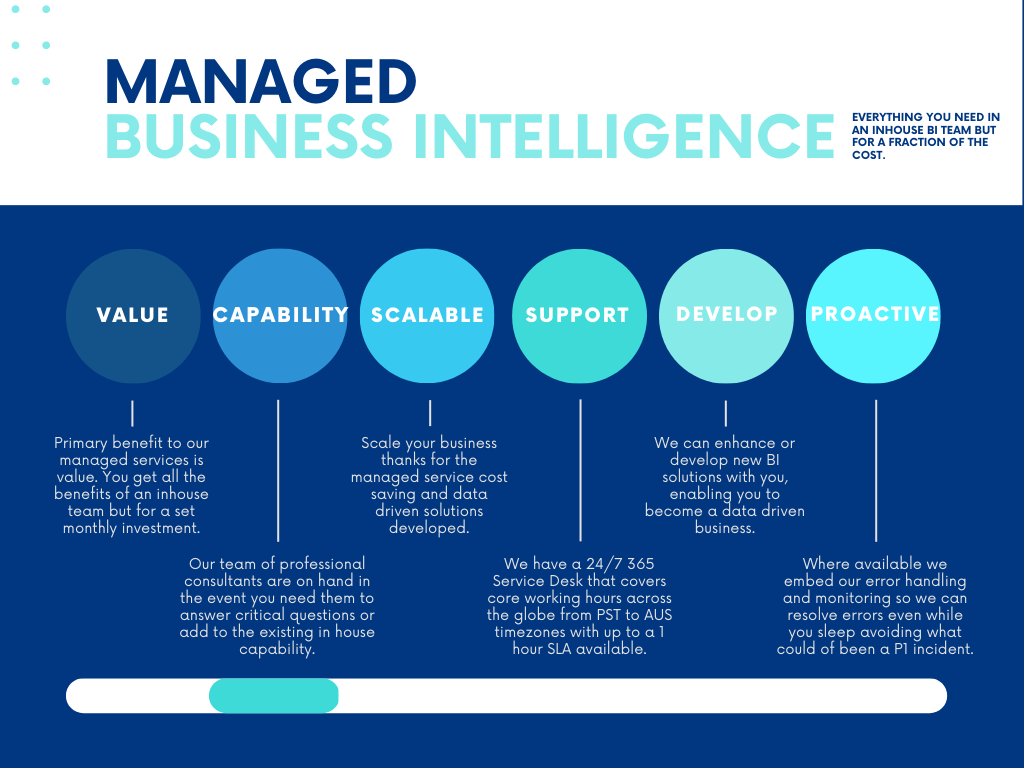 Managed Business Intelligence